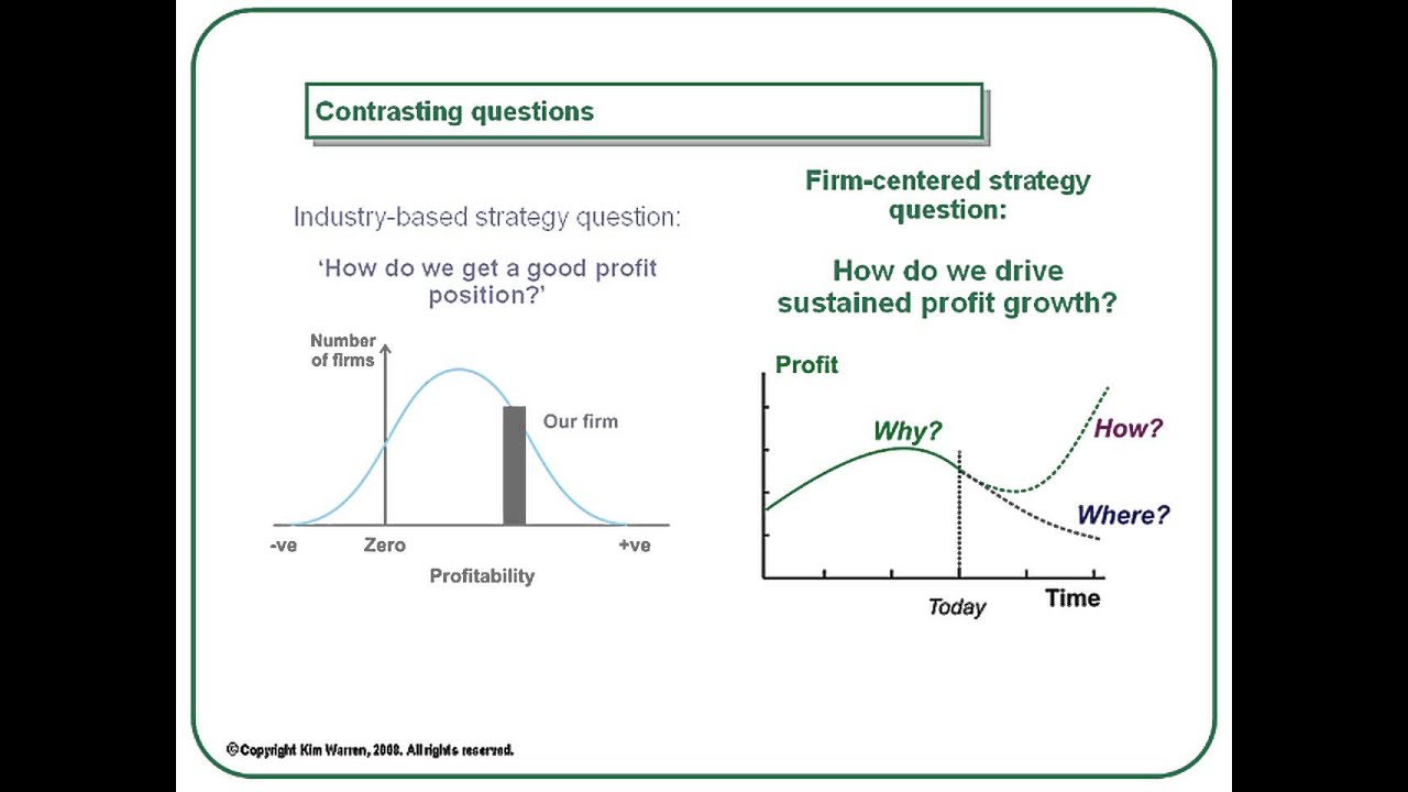 Getting Started with teaching Strategy Dynamics