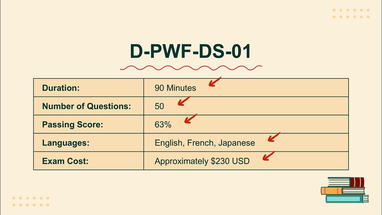 D-PWF-DS-01 Practice Exam With Explanations | Dell PowerFlex Design v2 Exam