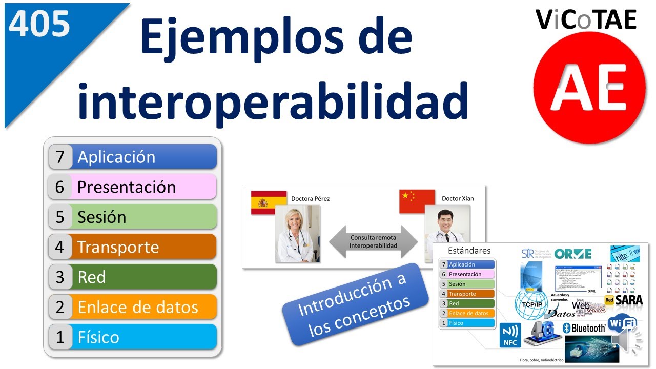 405 Interoperabilidad Ejemplos