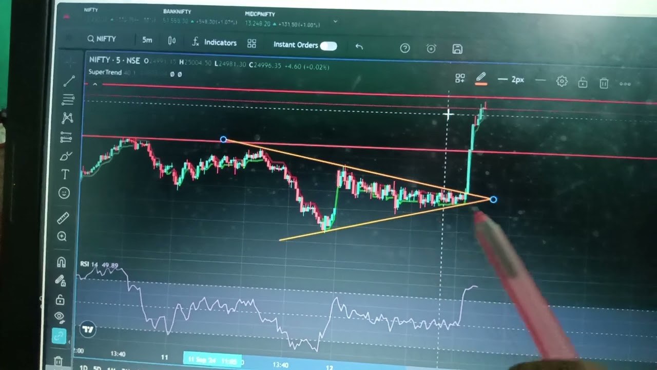 breakout Trade