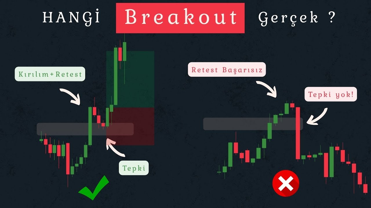 Breakout ve False Breakout: Aynı Grafik, Farklı Sonuç