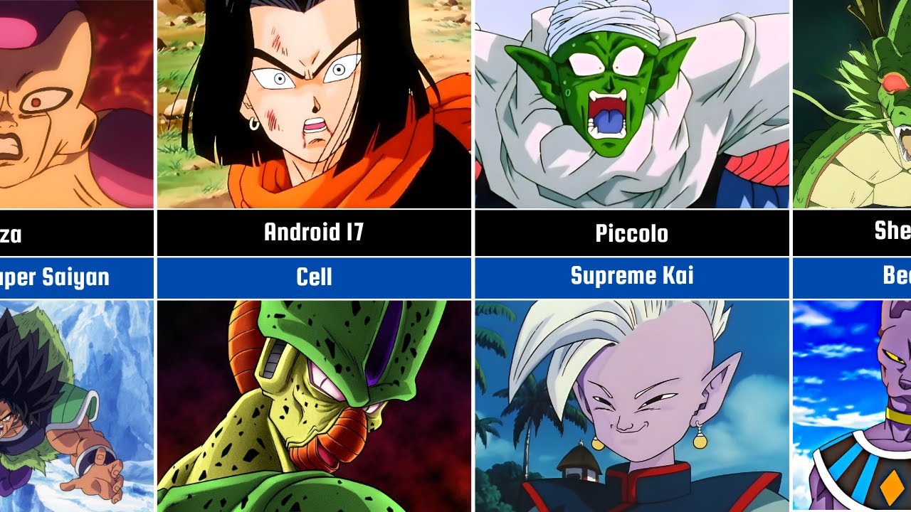 Who Feared Whom in Dragon Ball