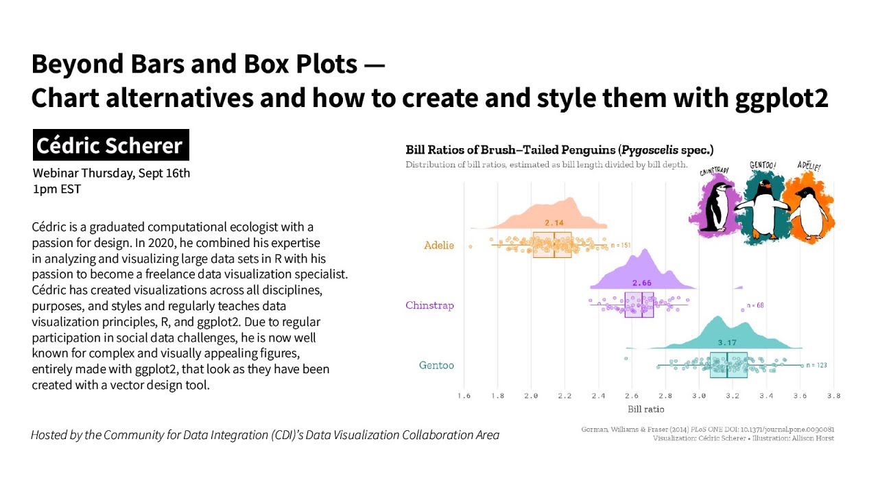 CDI Data Viz Webinar: How to create and style charts with ggplot2 w/ Cédric Scherer