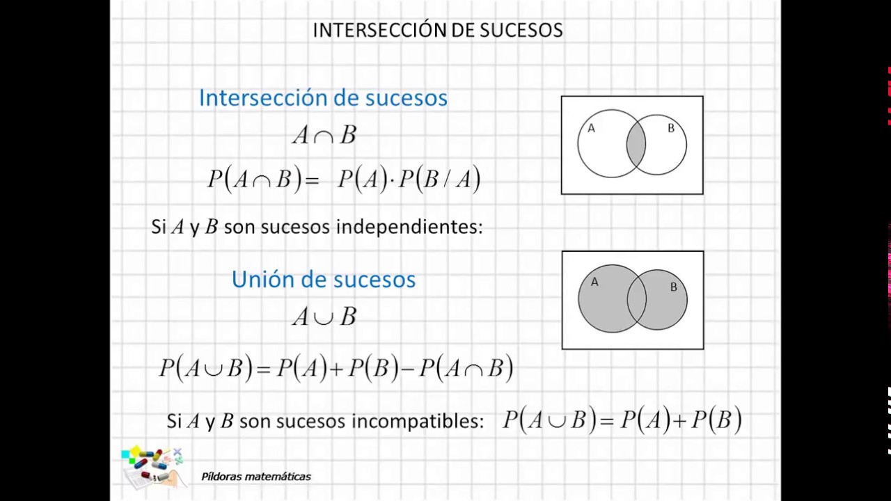 10 Intersección de sucesos II