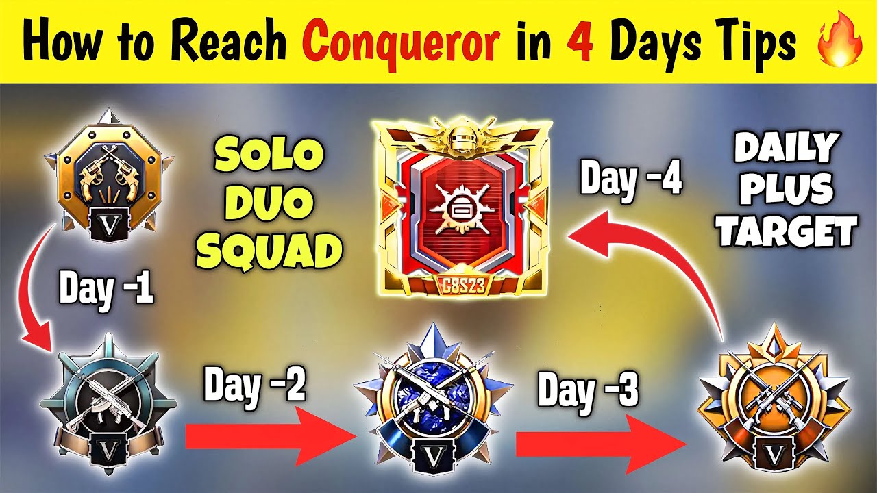 🔥How to Reach Conqueror in 4 Days🤯| BGMI/PUBG Best Solo, Duo, Squad Rankpush Tips & Tricks✅