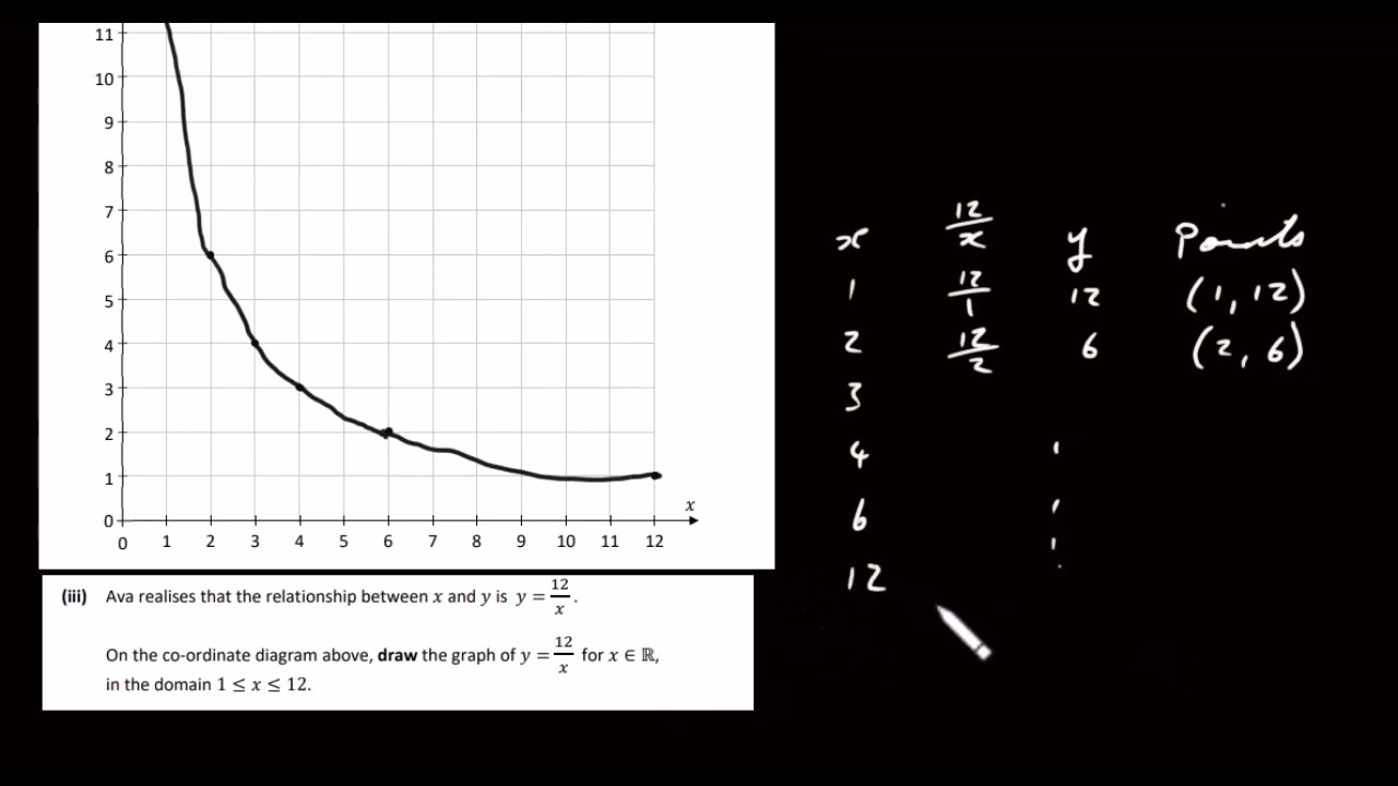 2023 HL Maths Paper 1 LC Q 9