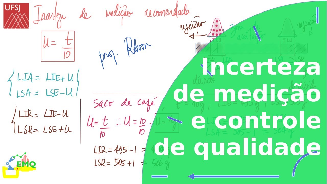 Incerteza de medição e controle de qualidade