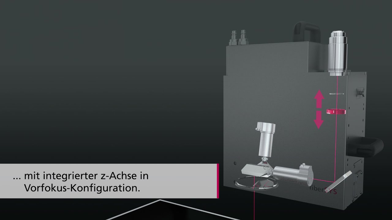 Kompaktes Scan-System für Multi-Kopf-Laser-Bearbeitungsmaschinen