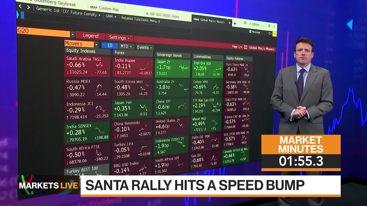 Markets in 3 Minutes: Stocks Santa Rally Hits a Speedbump