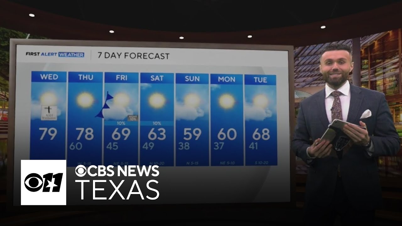 Elevated fire danger being watch across North Texas as temperatures warm into upper 70s