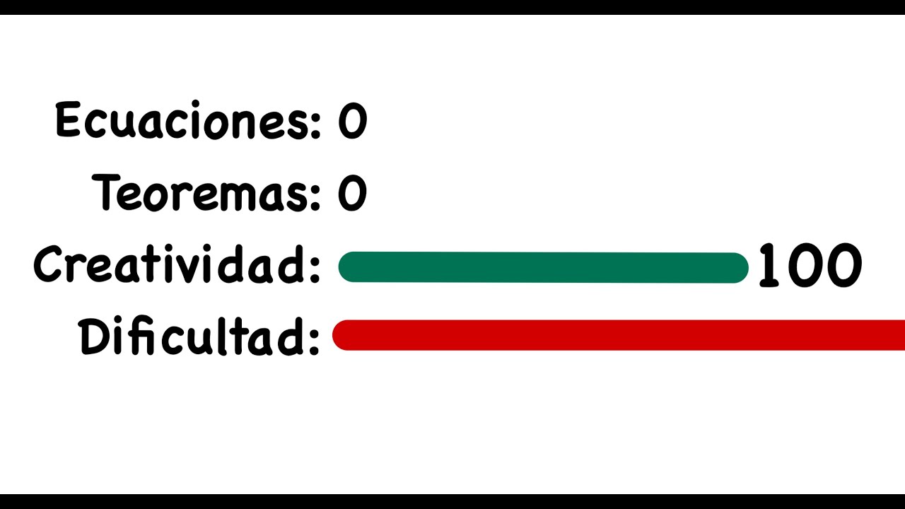 El problema más troll de la historia de la Olimpiada Internacional de Matemáticas