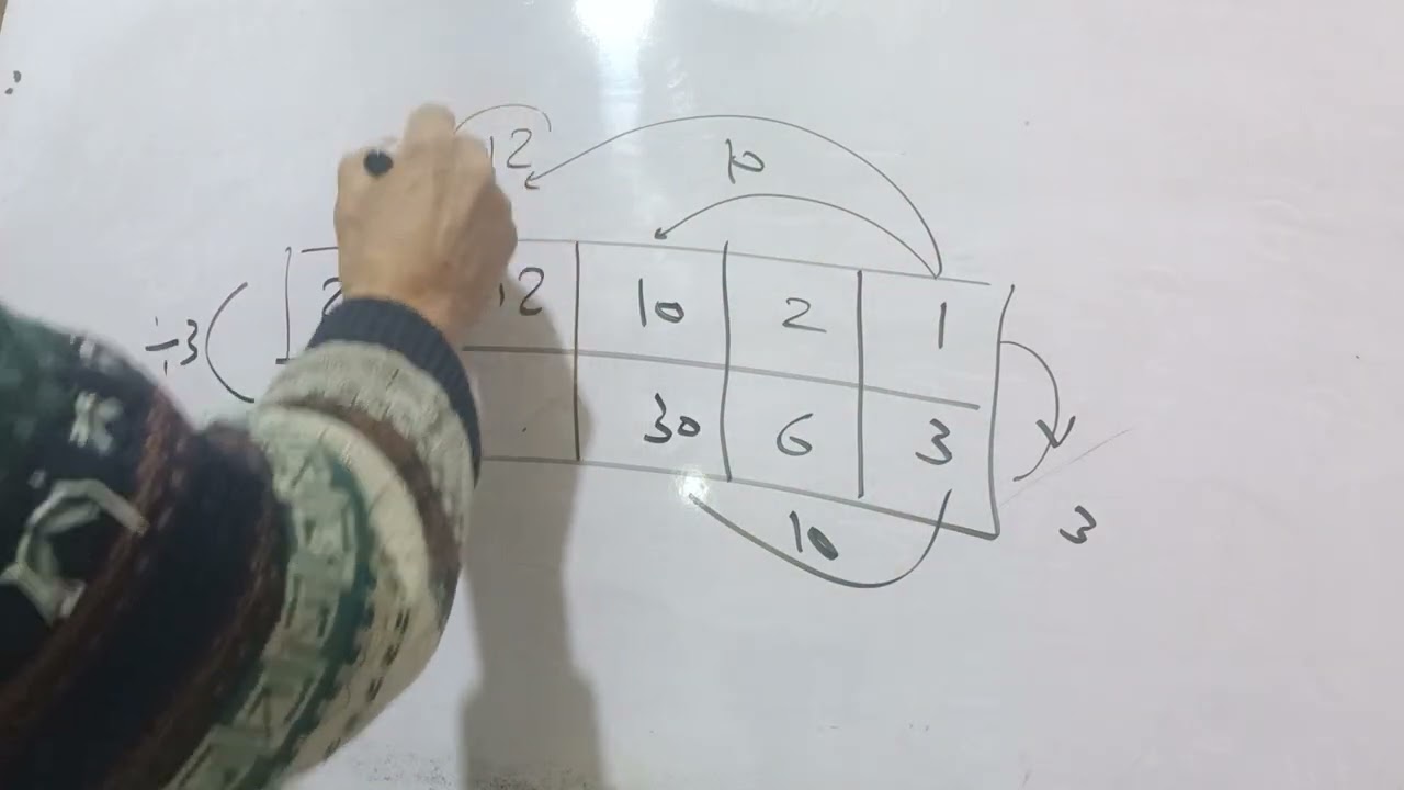 استكشاف النسب المتكافئة 
