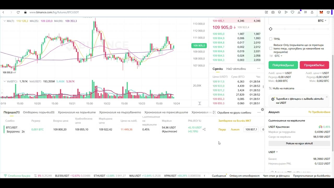 Как да отворите първата си фючърсна сделка на Binance. Бонус при регистрация 2025