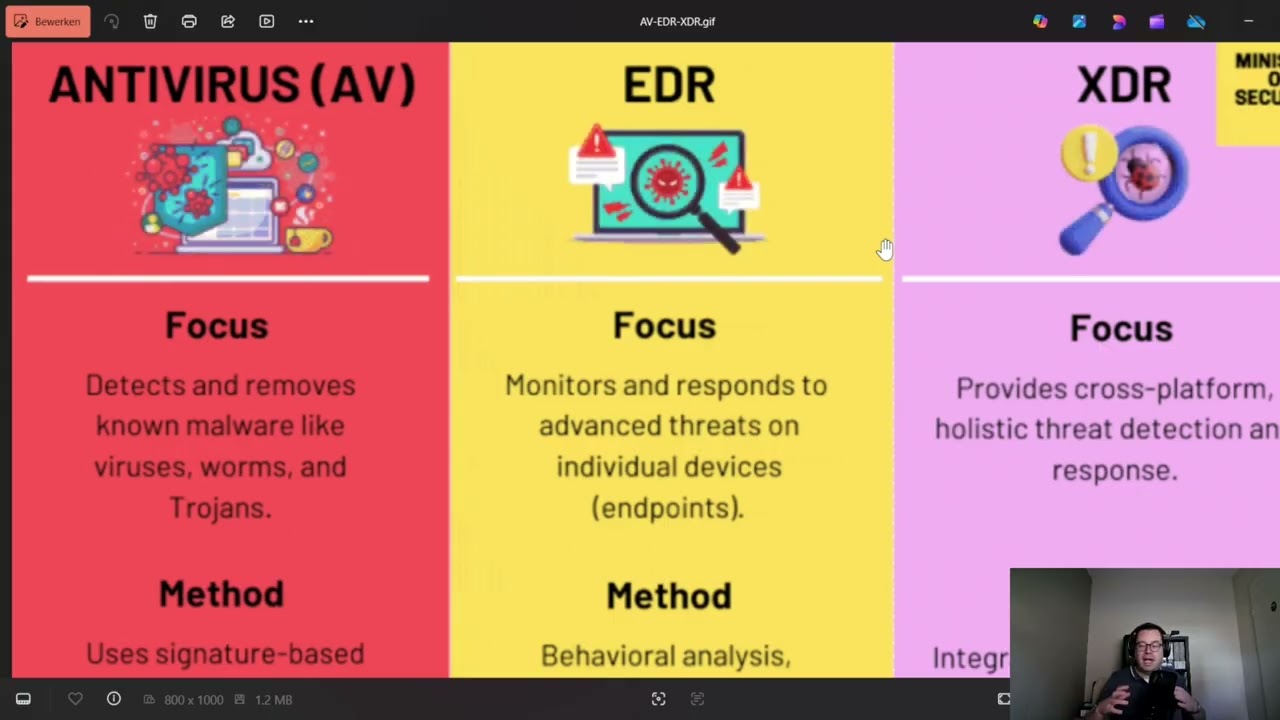 Endpoint protection (Av vs EDR vs XDR)