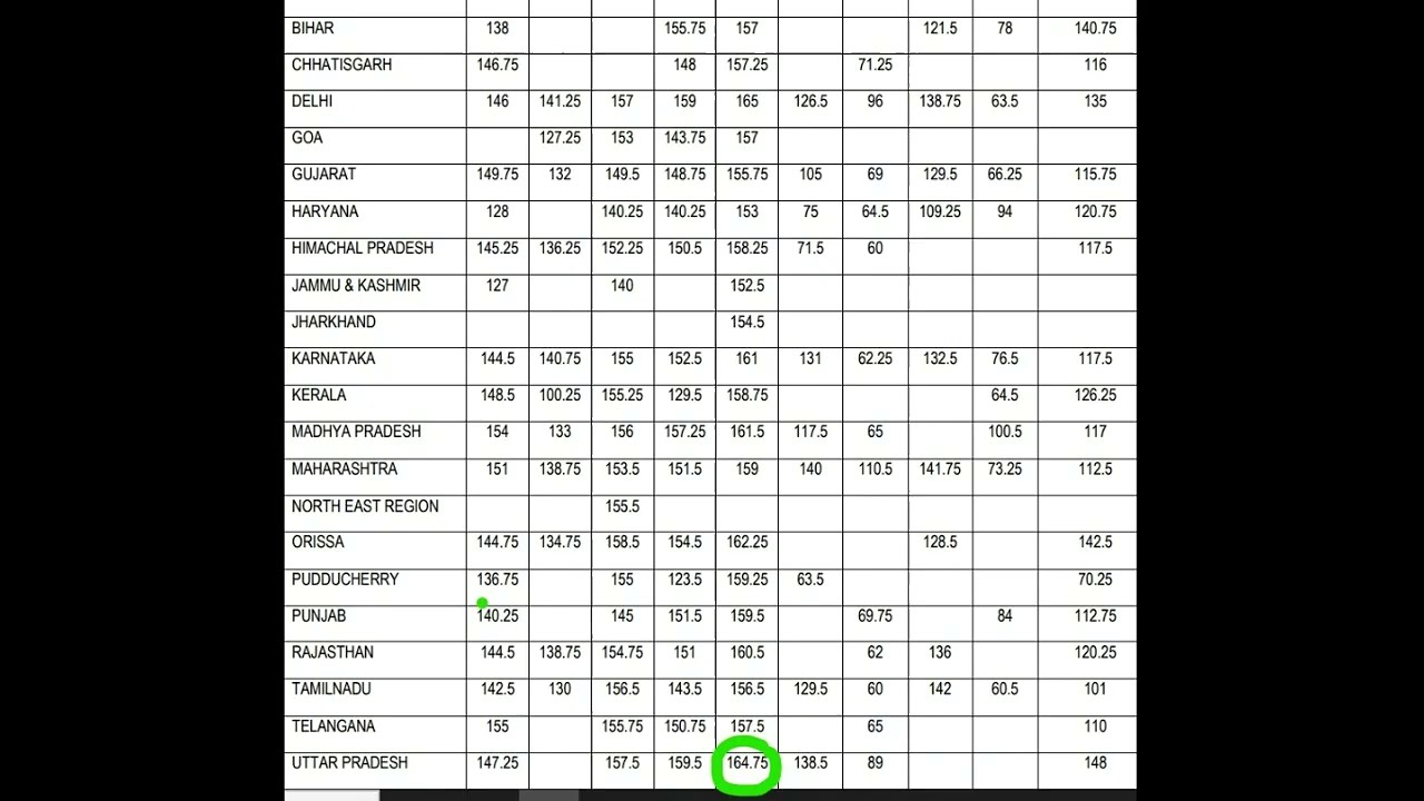 My ESIC UDC Phase 1 marks result.