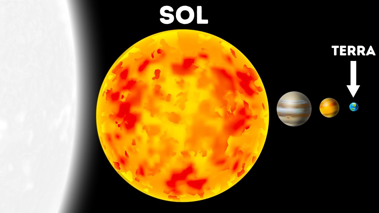 Planetas, Estrelas E Galáxias Elencados Por Tamanho