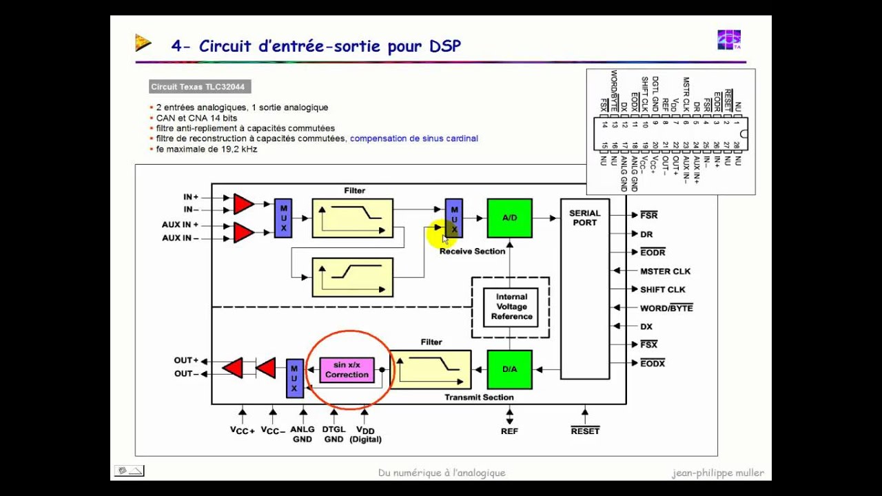 Du numérique vers l'analogique