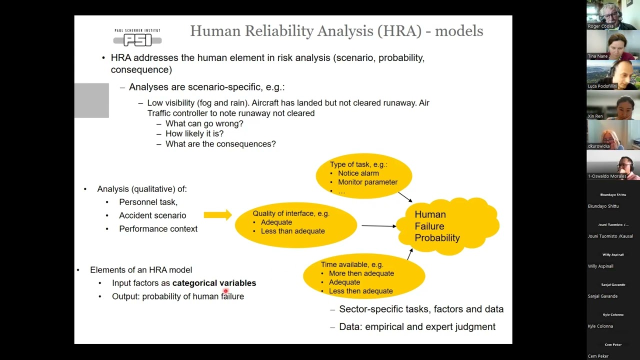 Luca Podofillini: Models for human reliability analysis