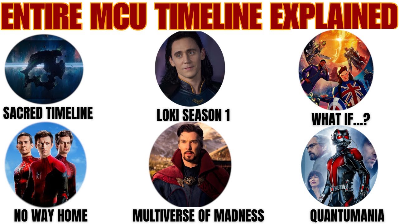 Entire Marvel Multiverse Saga Explained in 13 Minutes