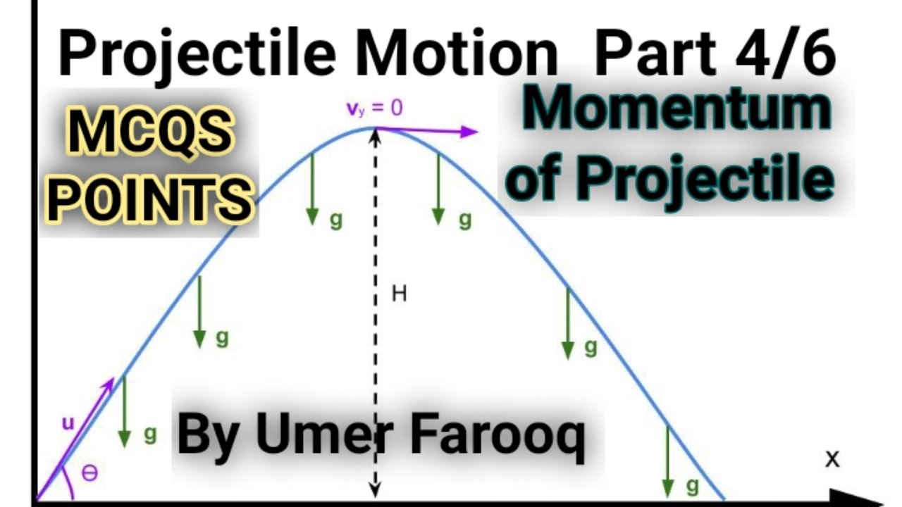 Momentum of Projectile