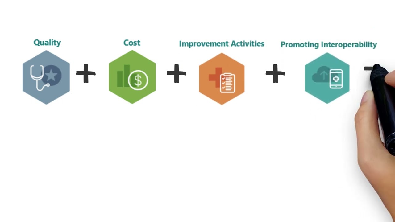 Introduction to the Merit-based Incentive Payment System (MIPS)