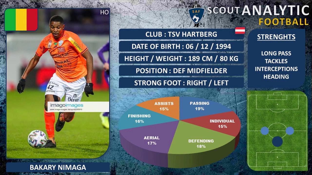 BAKARY NIMAGA (PART 2 / 2019 - 2020) (DEFENSIVE MIDFIELDER - TSV HARTBERG AUSTRIA)