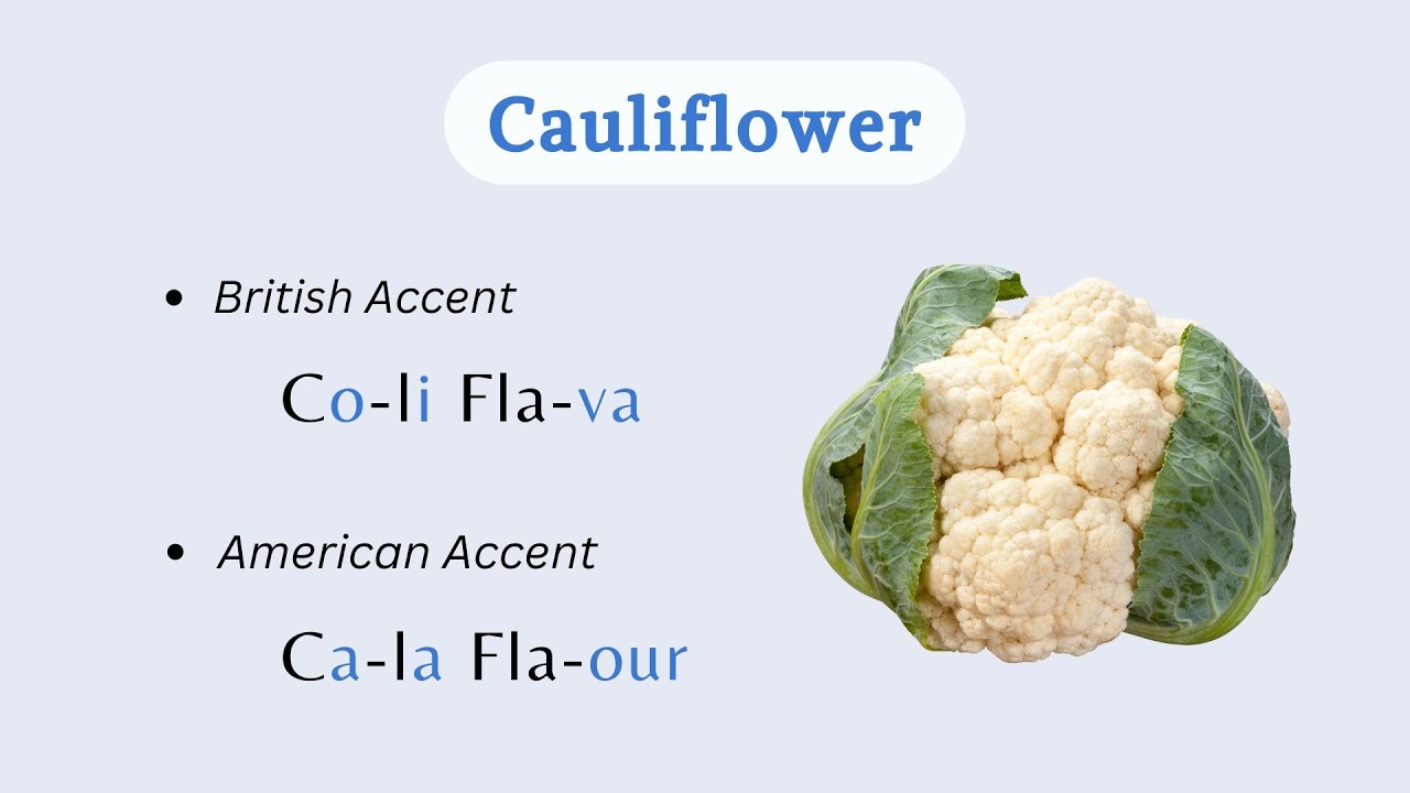 Vegetable Names with Pictures-Videos in British/American Accent 🥕🍅🥔 l English Vocabulary - Part 1