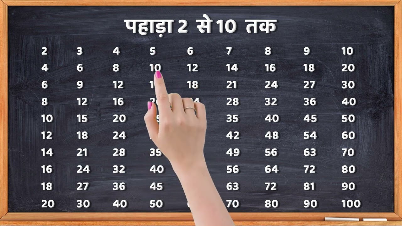 2 से 10 तक पहाड़ा | Multiplication Table 2-10 | Learn Multiplication Fast & Easy | 69