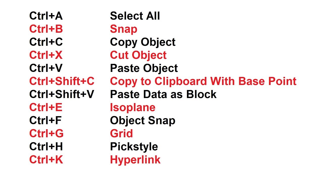 AUTOCAD TUTORIAL -  KEYBOARD SHORTCUTS IN AUTOCAD LT - PART 2