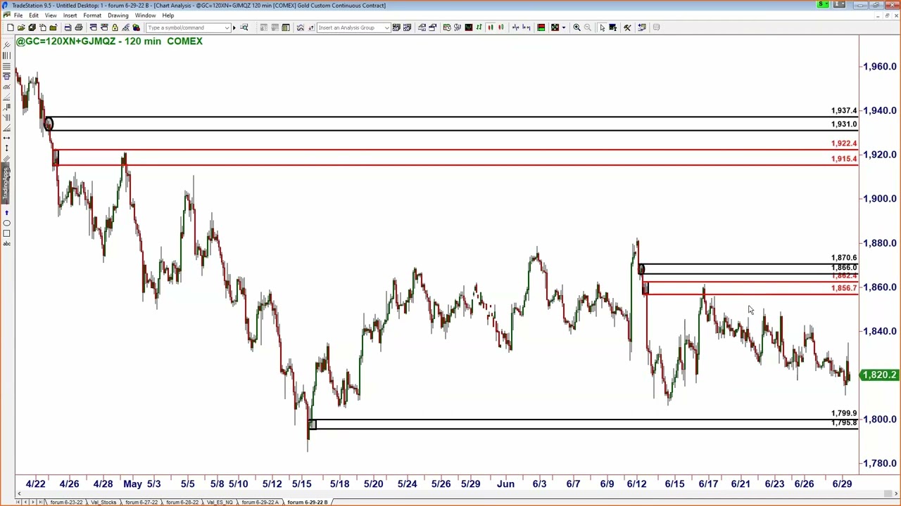 The original supply and demand strategy – A key rule often overlooked 20220629 1400 1