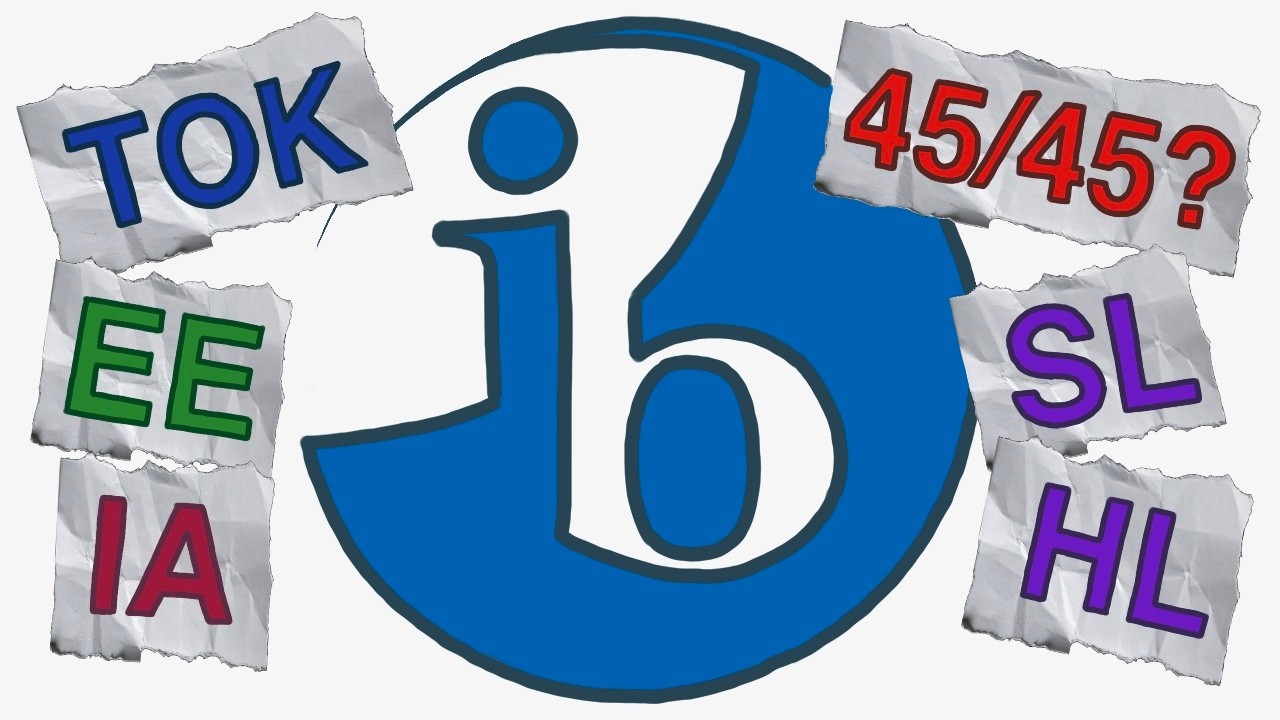 ПОЛНЫЙ ГИД ПО IB | Как подготовиться