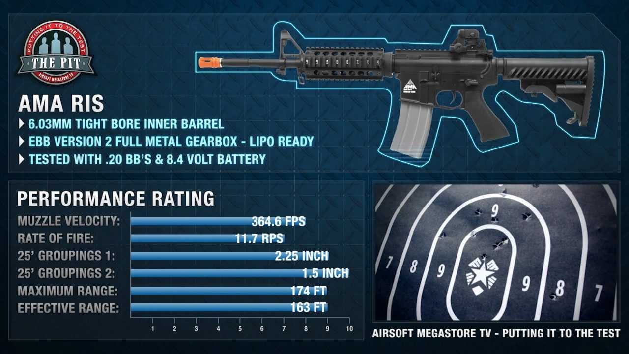 M4 M4A1 CQB RIS Carbine Suppressed Railed Electric Blowback - Airsoft Megastore Armory - AMA