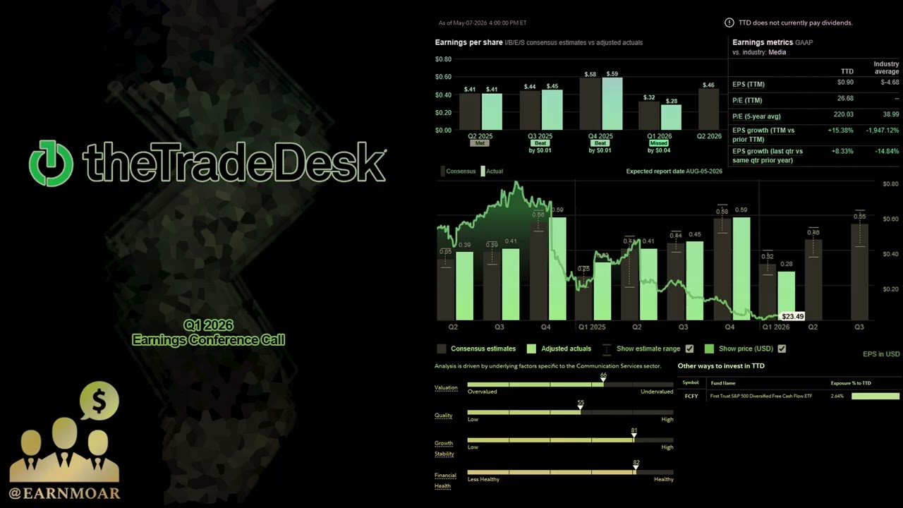 $TTD The Trade Desk: Конференция по обсуждению финансовых результатов за 1 квартал 2026 года