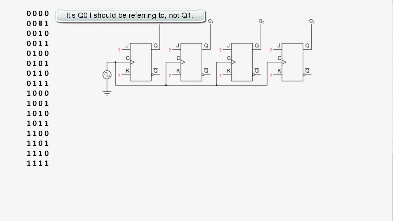 Sequential Logic - Counters