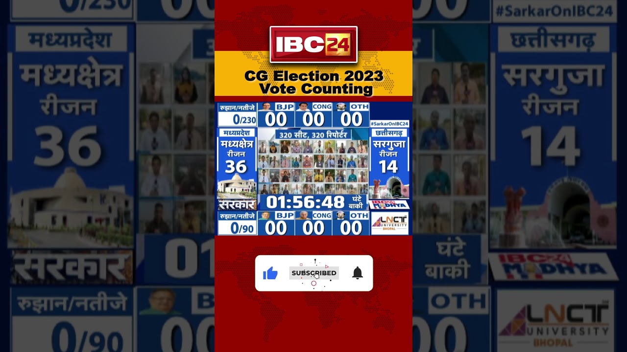 MP-CG Election Result 2023 | 