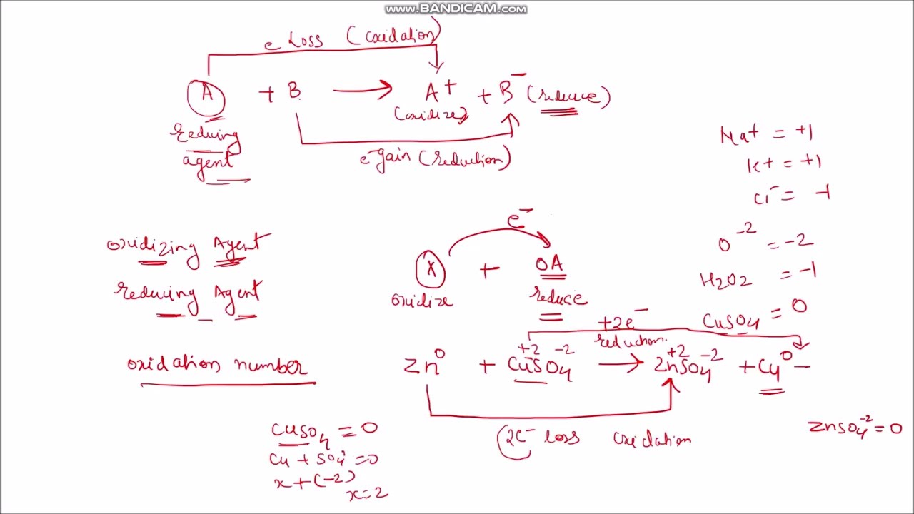 Normality Calculation | Redox Reaction & Normality | Oxidation State & Equivalent weight Calculation