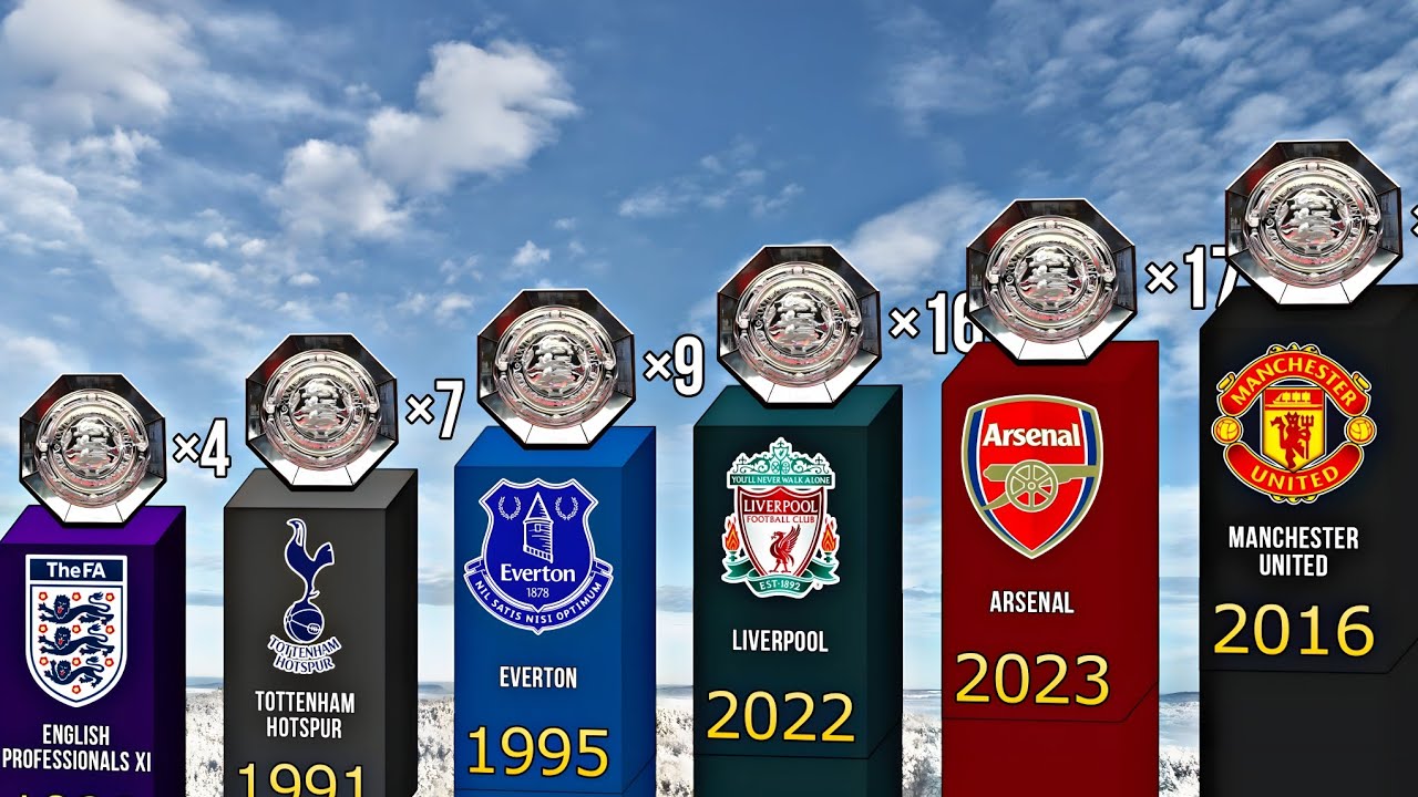 ALL English Super Cup Winners 1908-2024