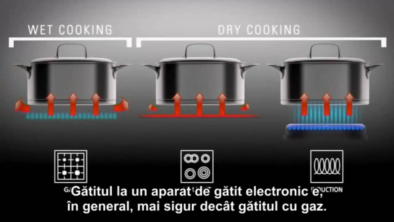 Kitchen Shop - Gatitul la inductie