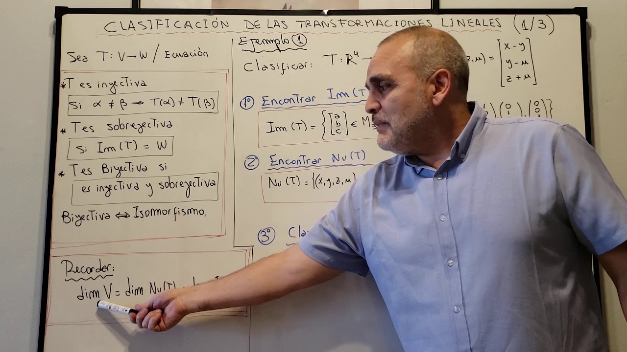 Clasificación de Transformaciones Lineales. Parte 1 de 3