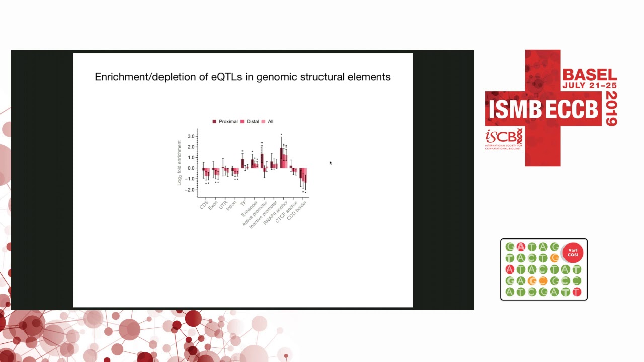 Spatial Chromatin Architecture Alteration by Structural... - Michal Sadowski - VarI - ISMB/ECCB 2019