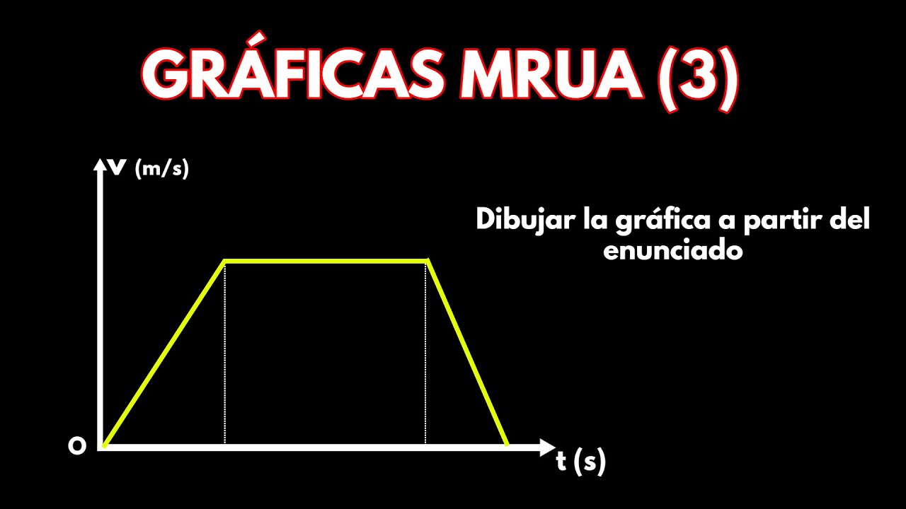 Gráficas MRUA : dibujar la gráfica a partir del enunciado