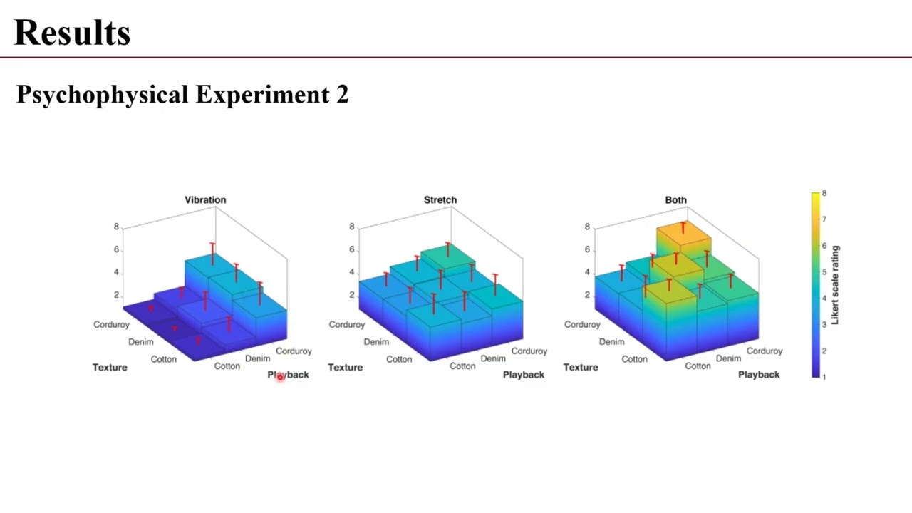 [저널 미팅] Feedback Methods for Realistic Tactile Perception