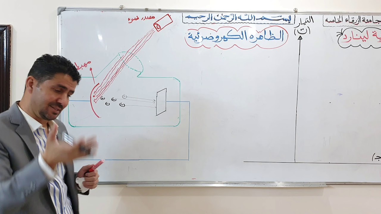 زياد رواشده 🌹تجربة لينارد