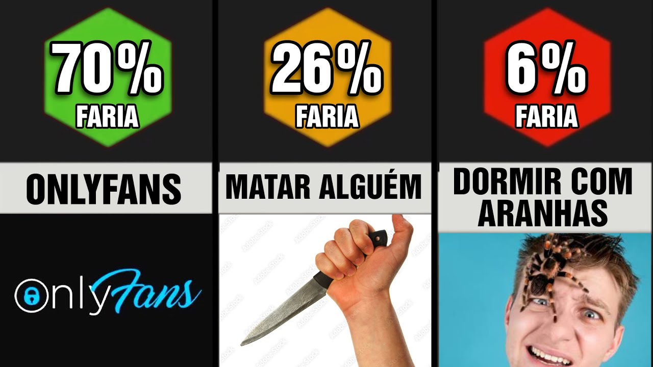 O que pessoas fariam por 1 MILHÃO DE REAIS? (segundo a ciência)
