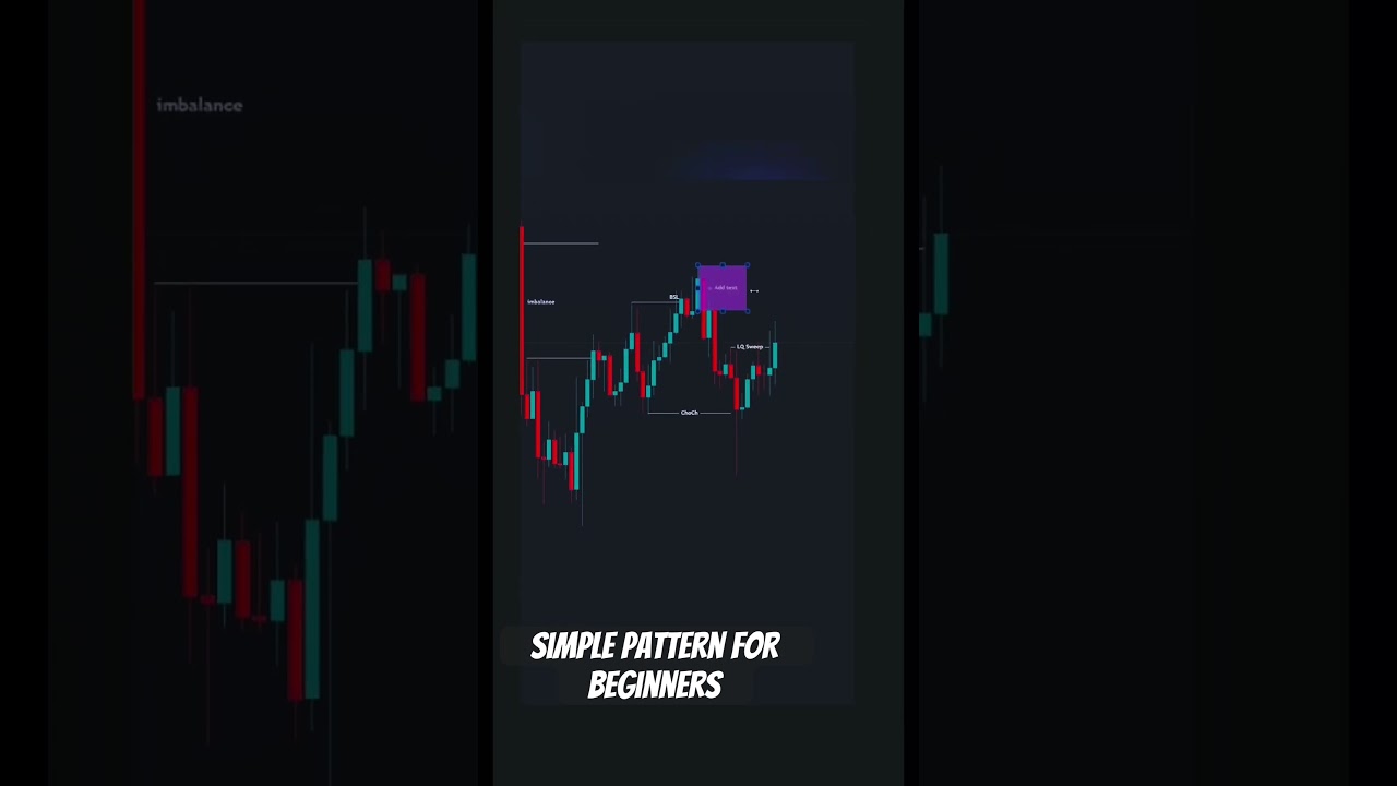 Simple candlesticks pattern for beginners 