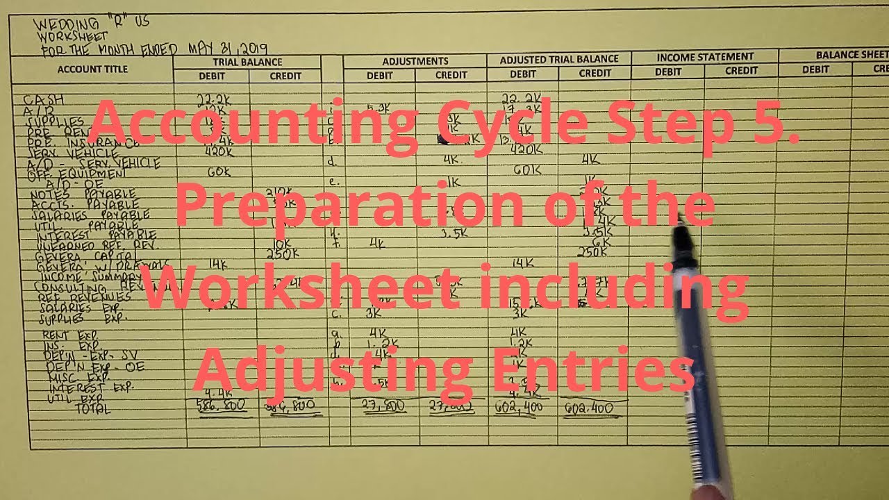 Basic Accounting | Accounting Cycle Step 5. Preparation of Worksheet (Part 1)
