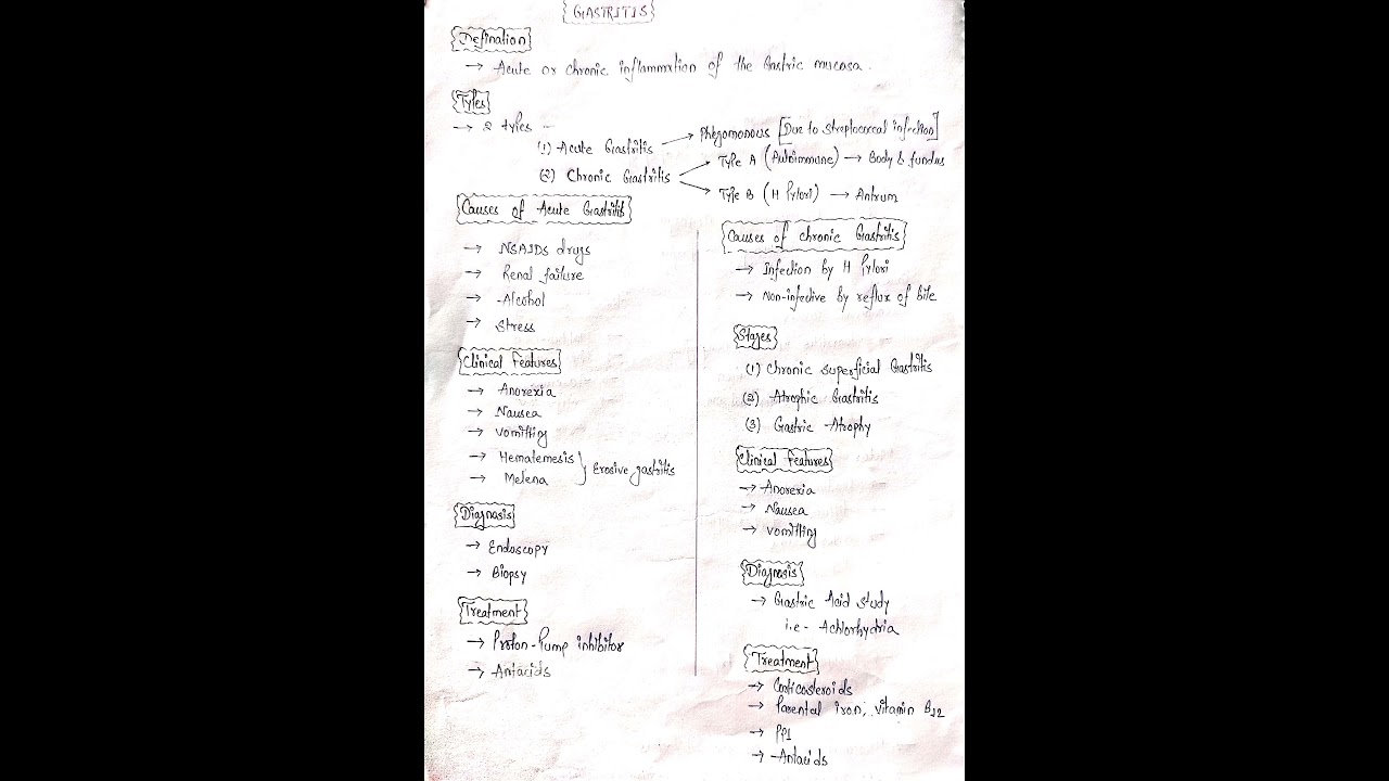 gastritis general surgery notes #generalsurgery #generalsurgerynotes #gastritis #mbbsnotes
