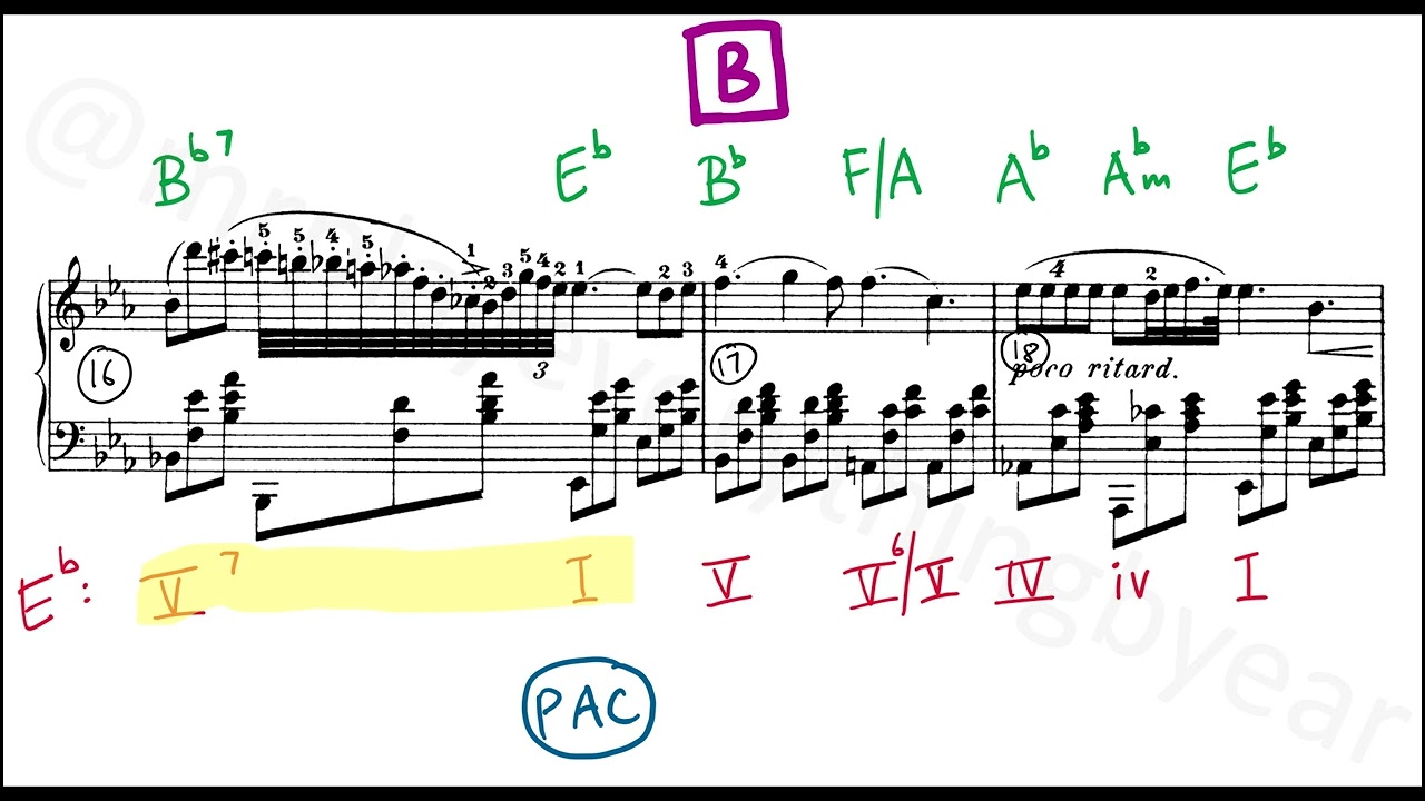 Frédéric Chopin: Nocturne in E-flat major, Op.9 No.2 - Harmonic and structural analysis