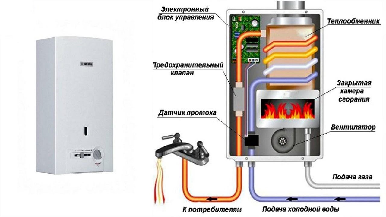 Неисправности газовой колонки (какие могут быть причины)