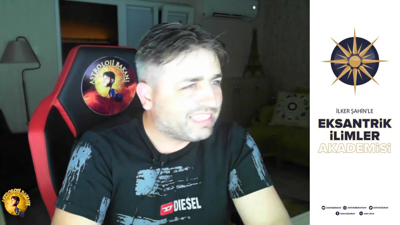 Astrolojide Natal, Transit, Progress, Solar Return, Profeksiyon Haritalar. 💫Astro Show💫